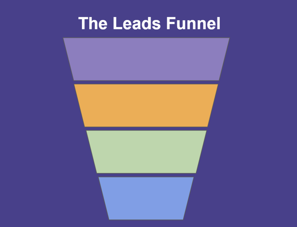 leads generation funnel